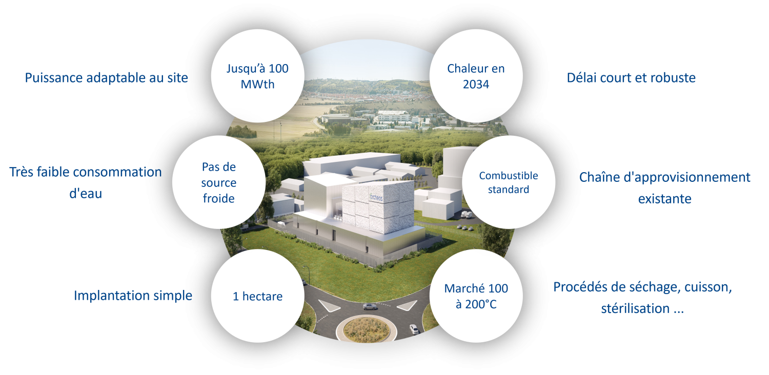 The advantages of the ARCHEOS solution