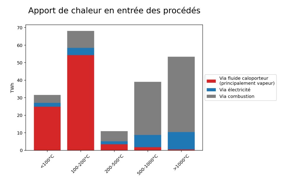 CEA I-Tésé study on industrial heat demand